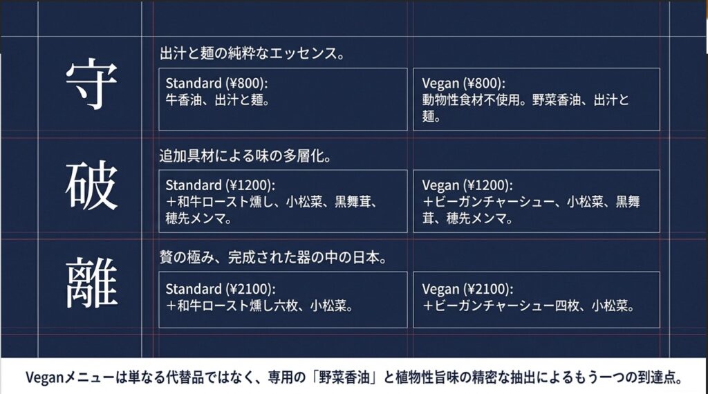 阿吽乃刻4（守・破・離）